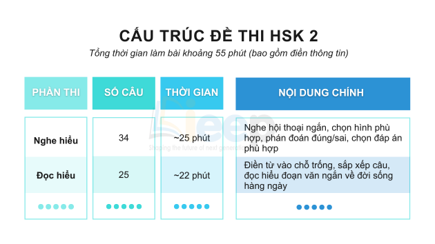 Cấu trúc đề thi HSK 2.png